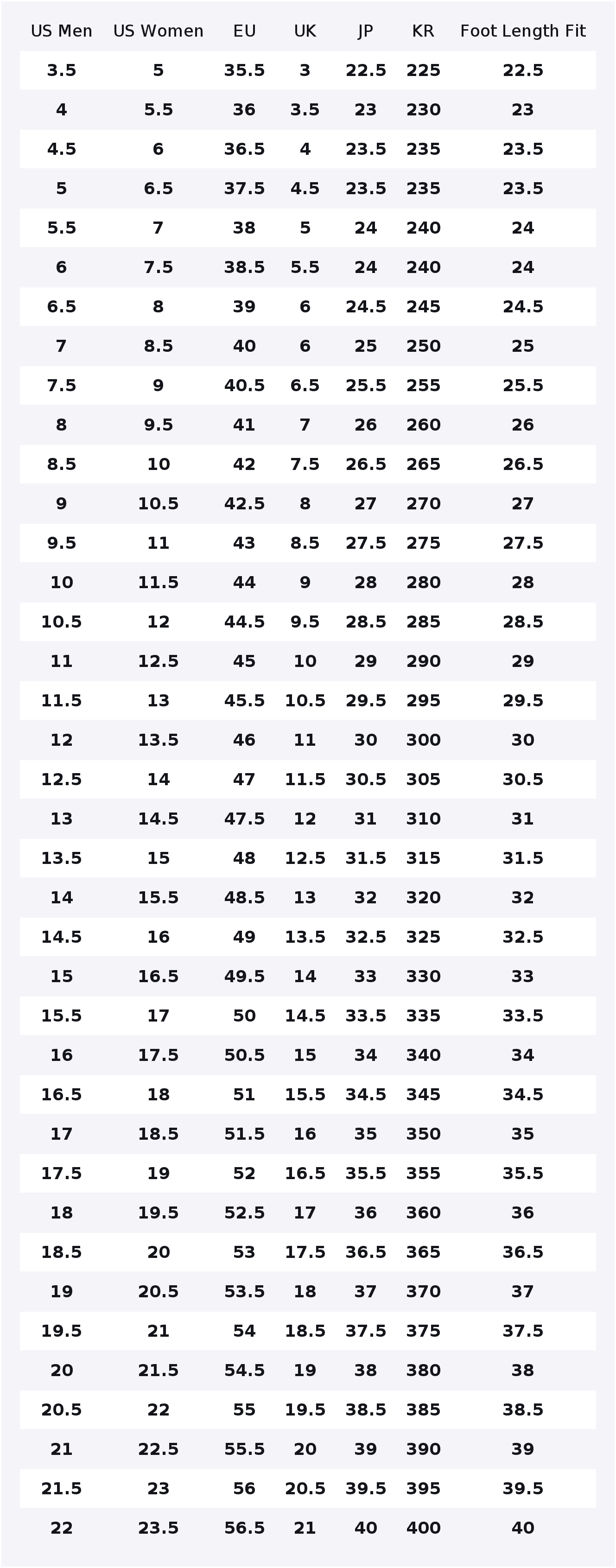 Nike ZoomX Vaporfly 3 – oddych – Men'S Shoes Zoomx recenzja i cena